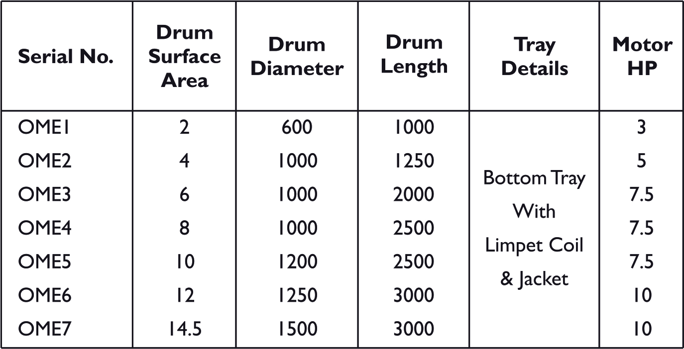 Agitated Nutsche Filter Dryer (ANFD)